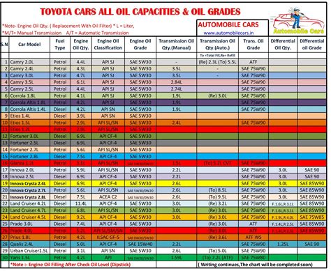 Toyota RAV4 Oil Capacity Guide for All Models